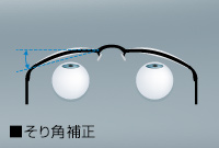 ■そり角補正