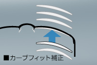 ■カーブフィット補正