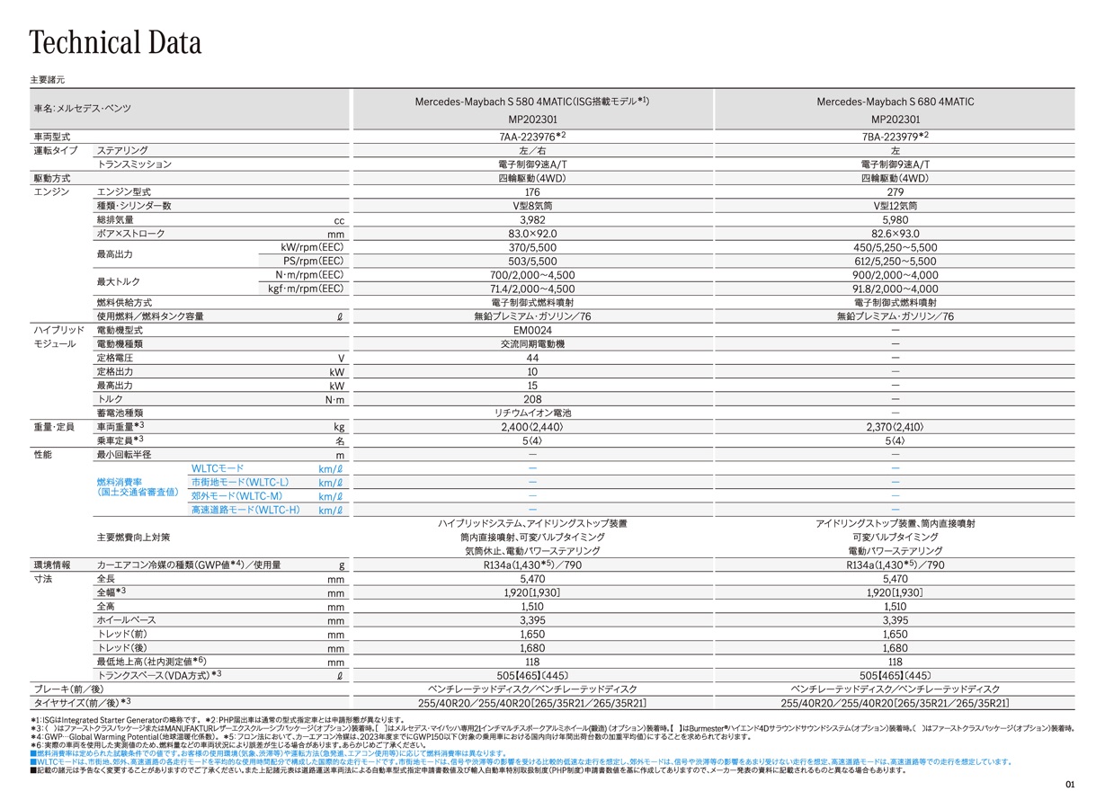 The Mercedes-Maybach S-Class Data Information