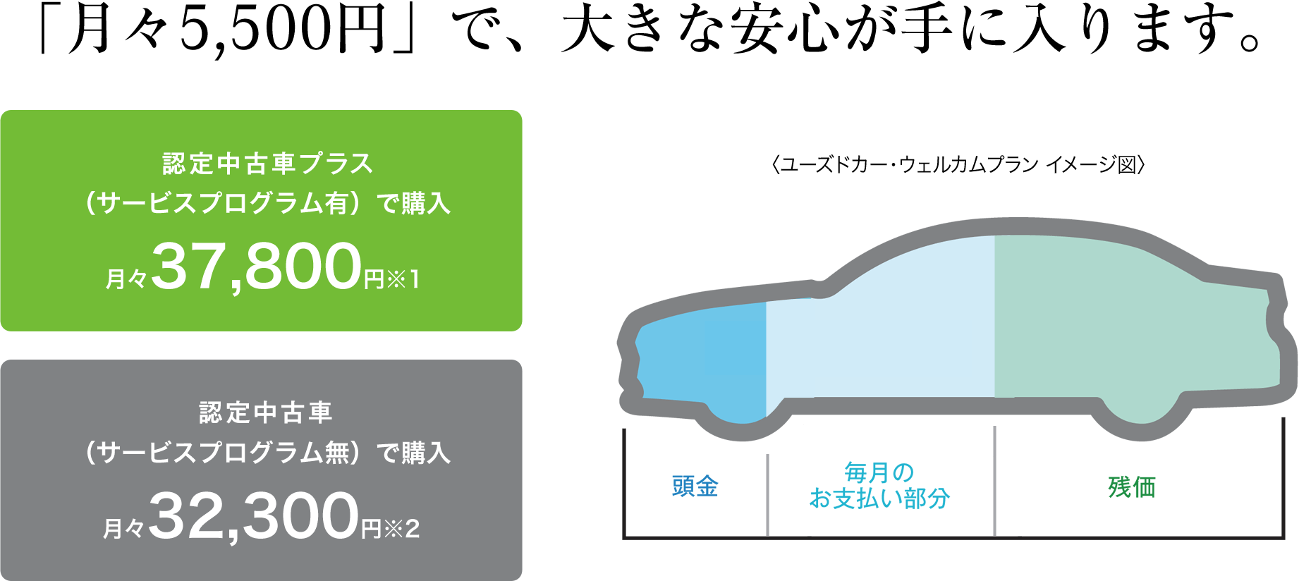 メルセデス ベンツ日本公式 認定中古車プラス