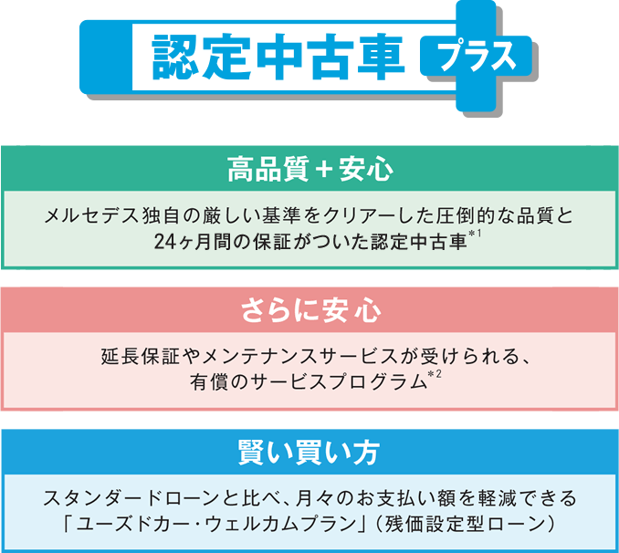 メルセデス ベンツ日本公式 認定中古車プラス